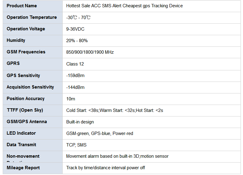 heavy machinery tracker