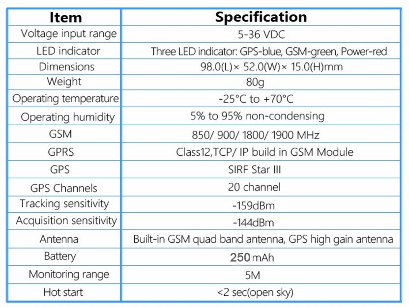 GPS solution