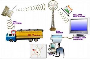 GPS Tracker 4G