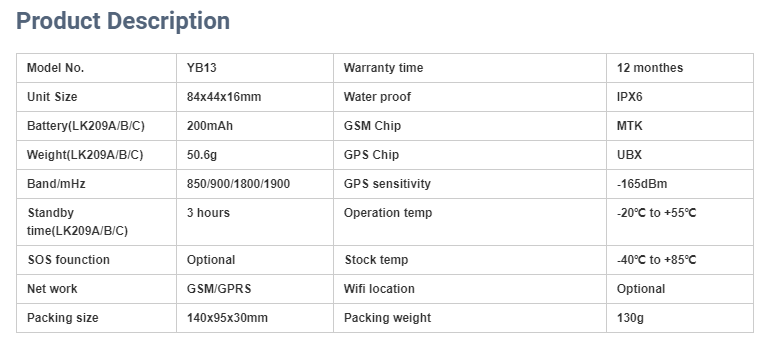 GPS Tracking 4G