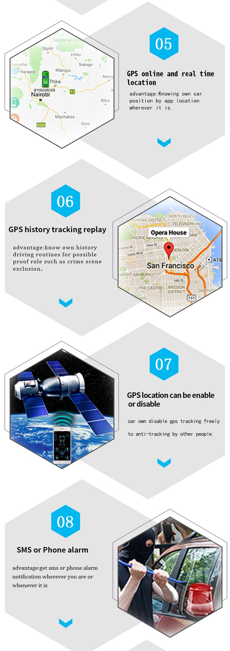 GPS online real time