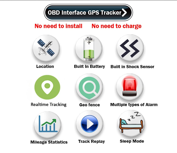 OBD Tracking YB10