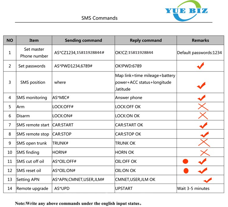 SMS Commands