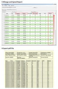 Speed limiters