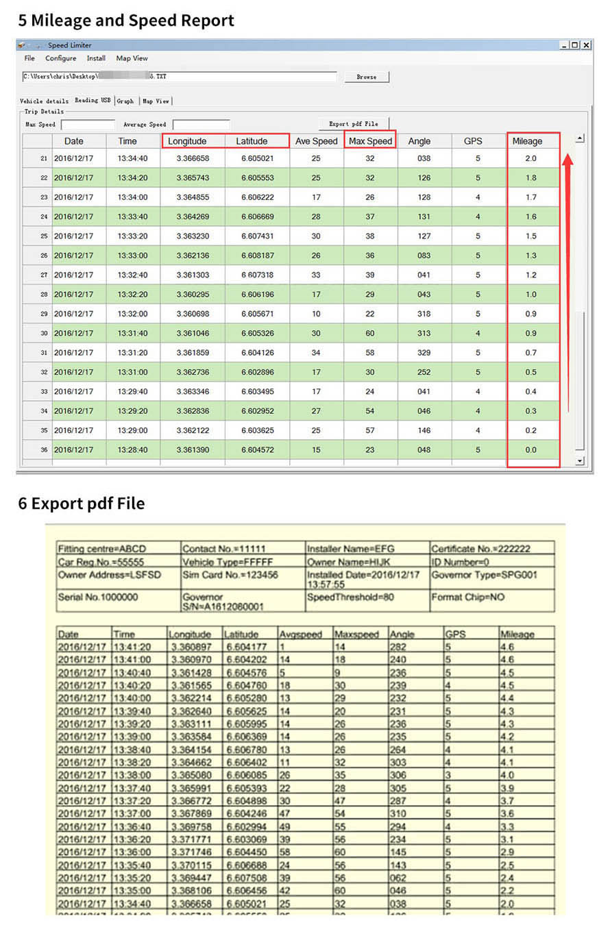 Speed limiters