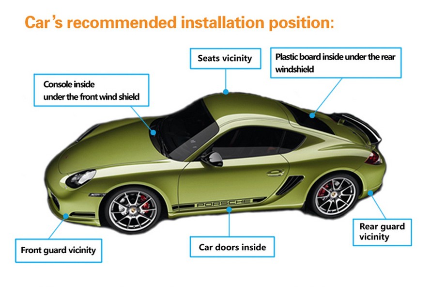 fleet management system