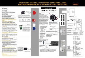 gps car alarm systems