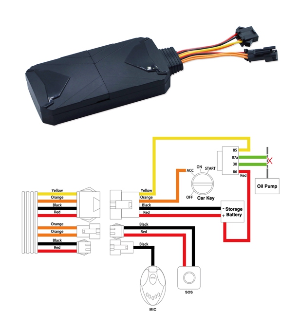 Installation et branchement gps tracker pour voiture – Bill